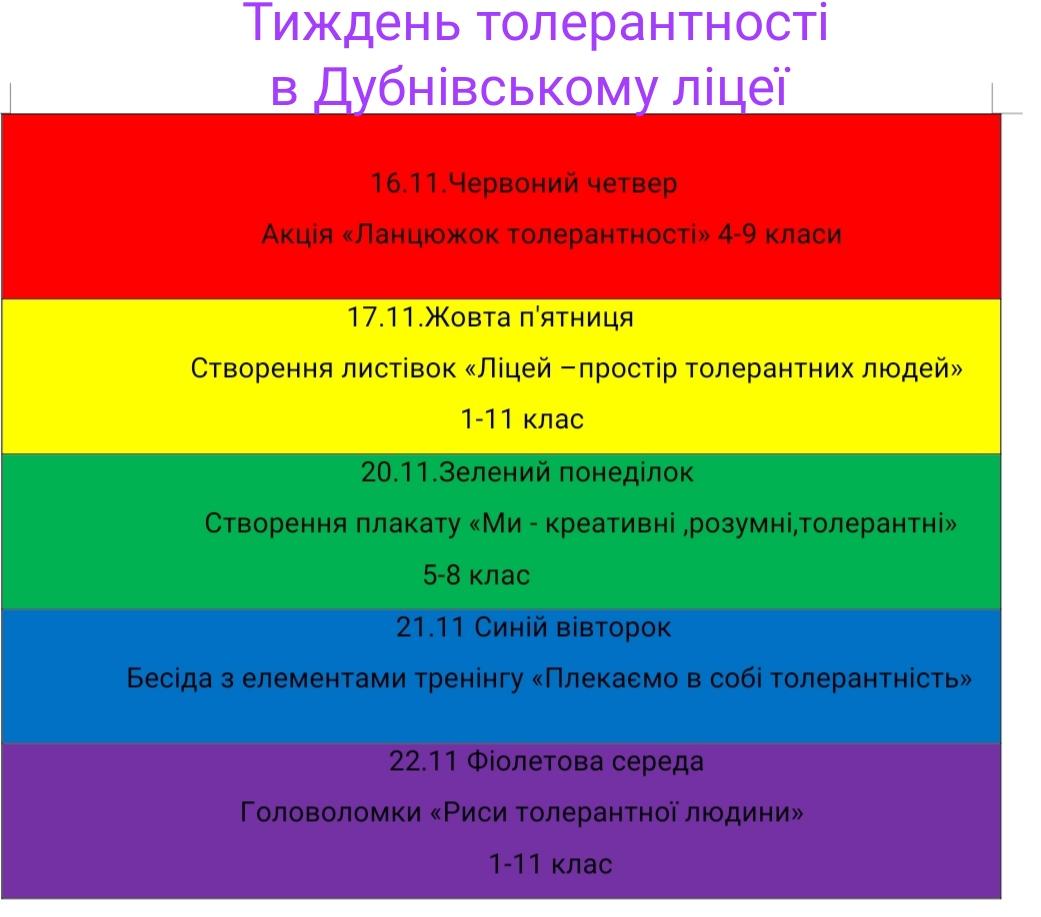 Толерантність